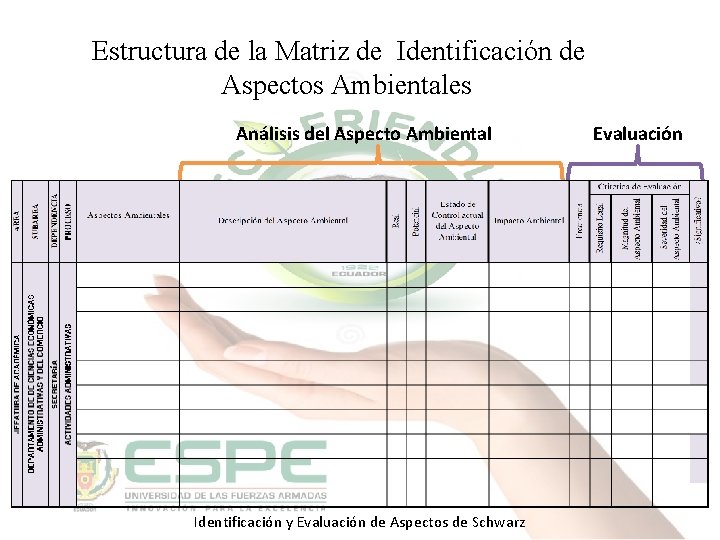 Estructura de la Matriz de Identificación de Aspectos Ambientales Análisis del Aspecto Ambiental Identificación