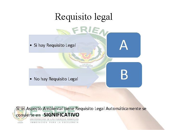 Requisito legal • Si hay Requisito Legal • No hay Requisito Legal A B