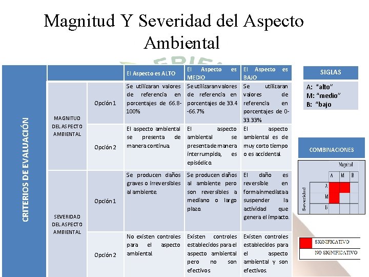 Magnitud Y Severidad del Aspecto Ambiental Opción 1 CRITERIOS DE EVALUACIÓN El Aspecto es