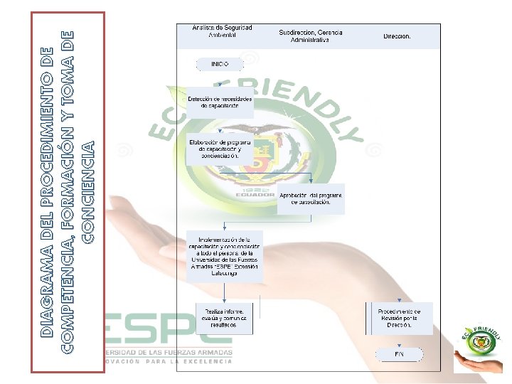 DIAGRAMA DEL PROCEDIMIENTO DE COMPETENCIA, FORMACIÓN Y TOMA DE CONCIENCIA 