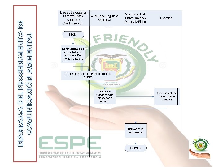 DIAGRAMA DEL PROCEDIMIENTO DE COMUNICACIÓN AMBIENTAL 