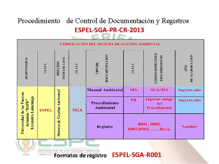 Procedimiento de Control de Documentación y Registros ESPEL-SGA-PR-CR-2013 Formatos de registro ESPEL-SGA-R 001 