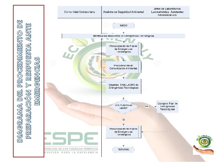 DIAGRAMA DEL PROCEDIMIENTO DE PREPARACIÓN Y RESPUESTA ANTE EMERGENCIAS 