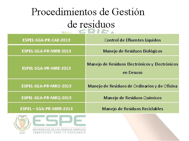 Procedimientos de Gestión de residuos ESPEL-SGA-PR-CAE-2013 Control de Efluentes Líquidos ESPEL-SGA-PR-MRB-2013 Manejo de Residuos