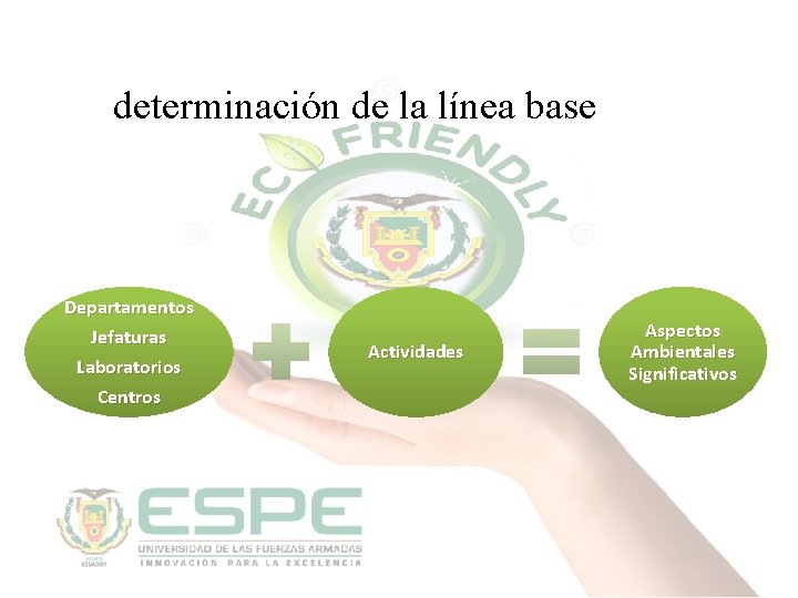 determinación de la línea base Departamentos Jefaturas Laboratorios Centros Actividades Aspectos Ambientales Significativos 