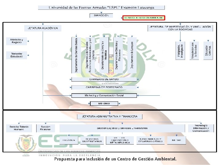 Propuesta para Inclusión de un Centro de Gestión Ambiental. 