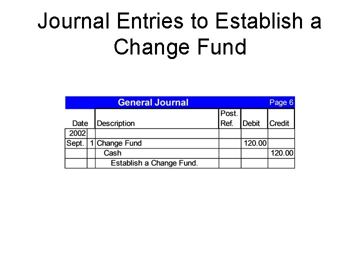 Journal Entries to Establish a Change Fund 