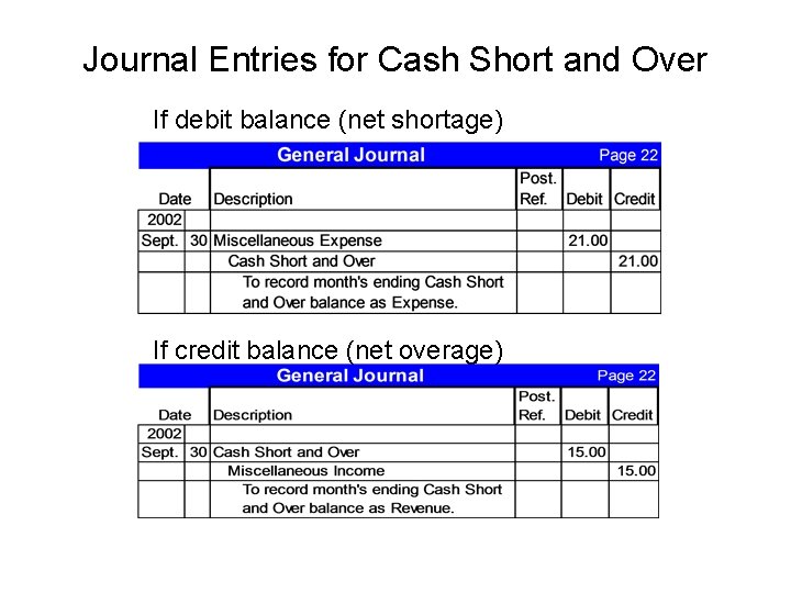Journal Entries for Cash Short and Over If debit balance (net shortage) If credit