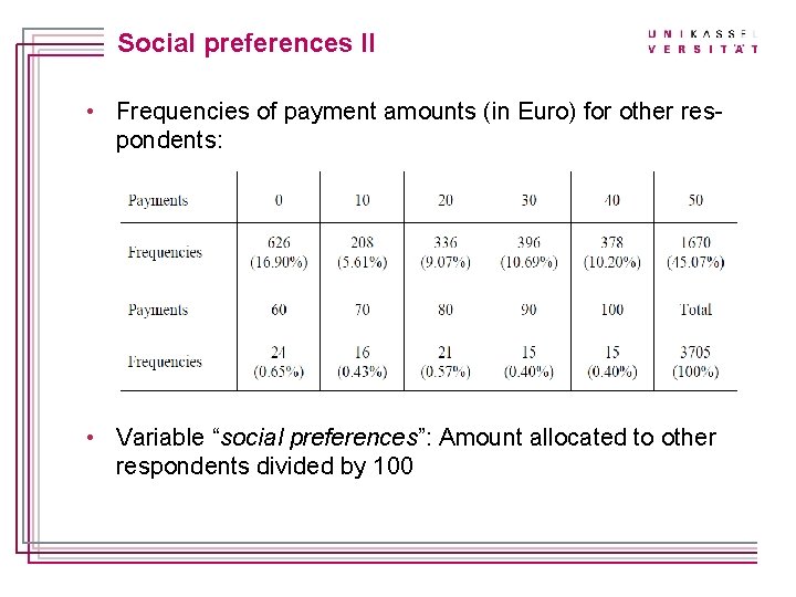 Titelmasterformat durch Klicken bearbeiten Social preferences II • Frequencies of payment amounts (in Euro)