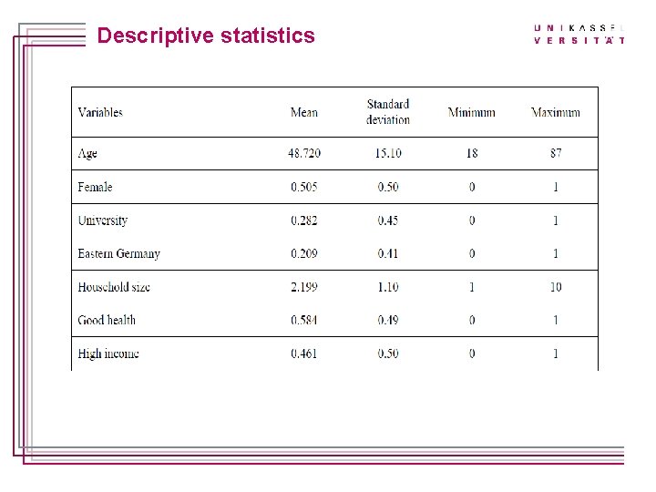 Titelmasterformat durch Klicken bearbeiten Descriptive statistics 