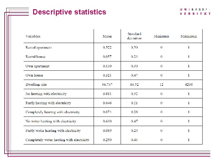 Titelmasterformat durch Klicken bearbeiten Descriptive statistics 