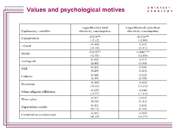 Titelmasterformat durch Klicken bearbeiten Values and psychological motives 