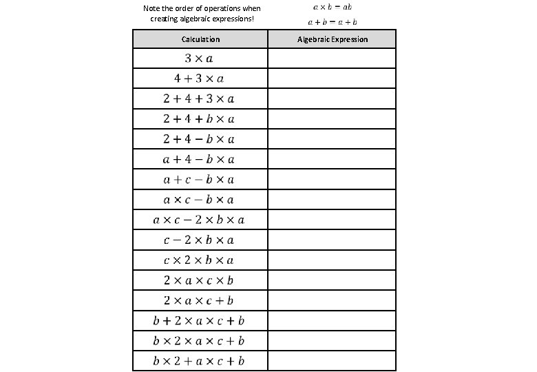 Note the order of operations when creating algebraic expressions! Calculation Algebraic Expression 