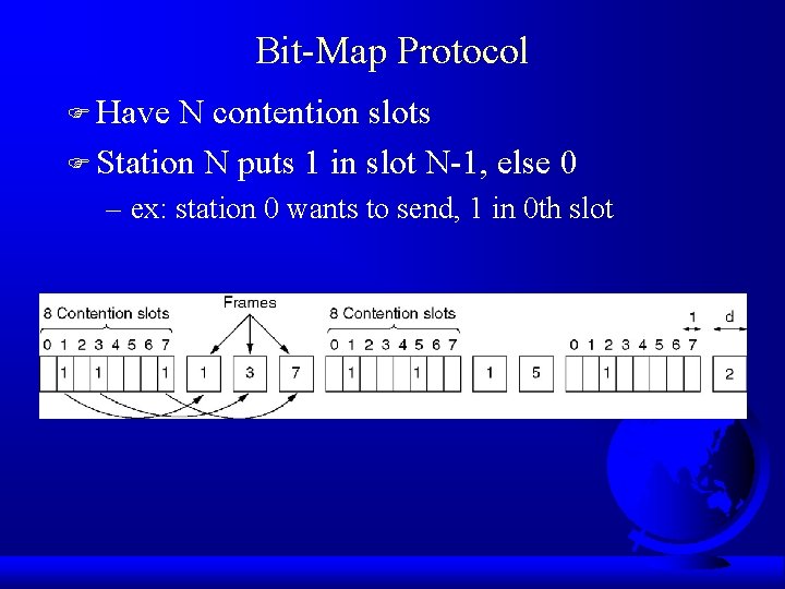 Bit-Map Protocol F Have N contention slots F Station N puts 1 in slot