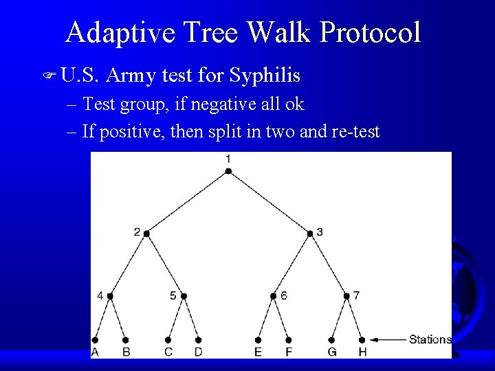 Adaptive Tree Walk Protocol F U. S. Army test for Syphilis – Test group,