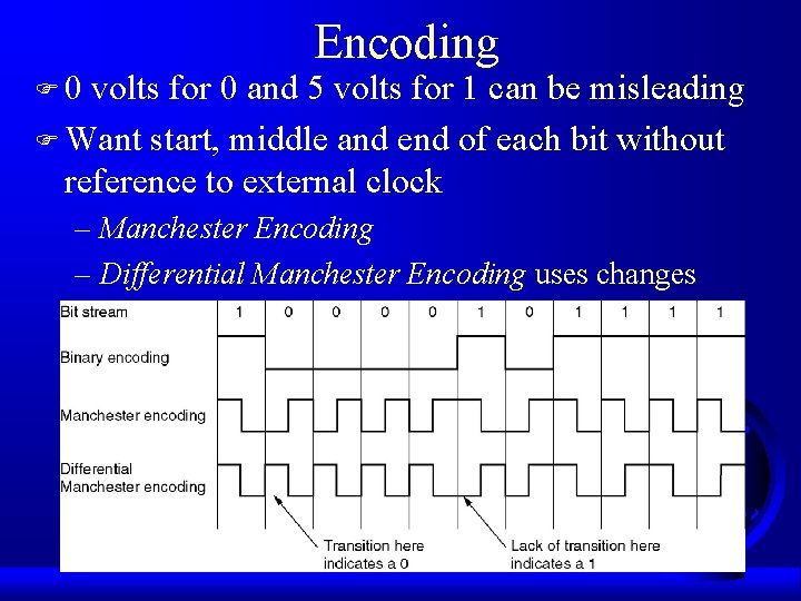 F 0 Encoding volts for 0 and 5 volts for 1 can be misleading