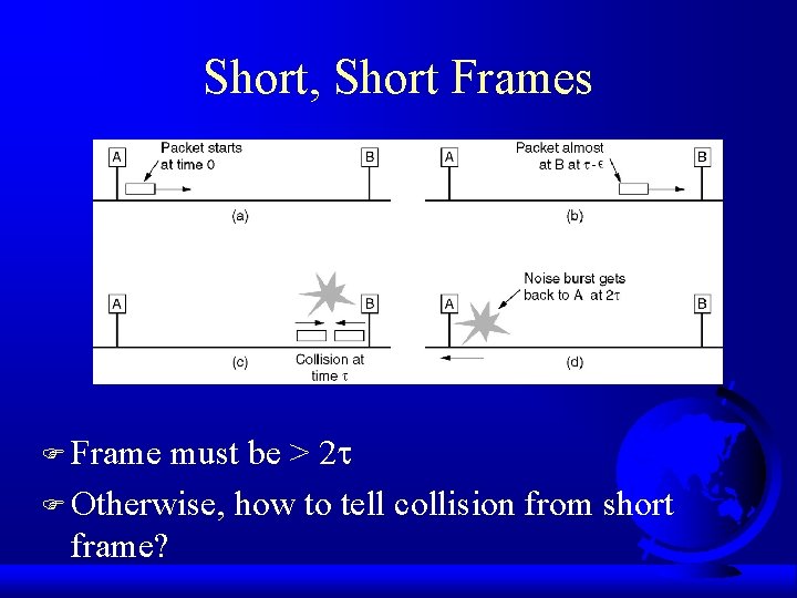 Short, Short Frames F Frame must be > 2 F Otherwise, how to tell