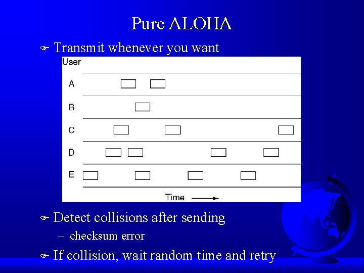 Pure ALOHA F Transmit whenever you want F Detect collisions after sending – checksum