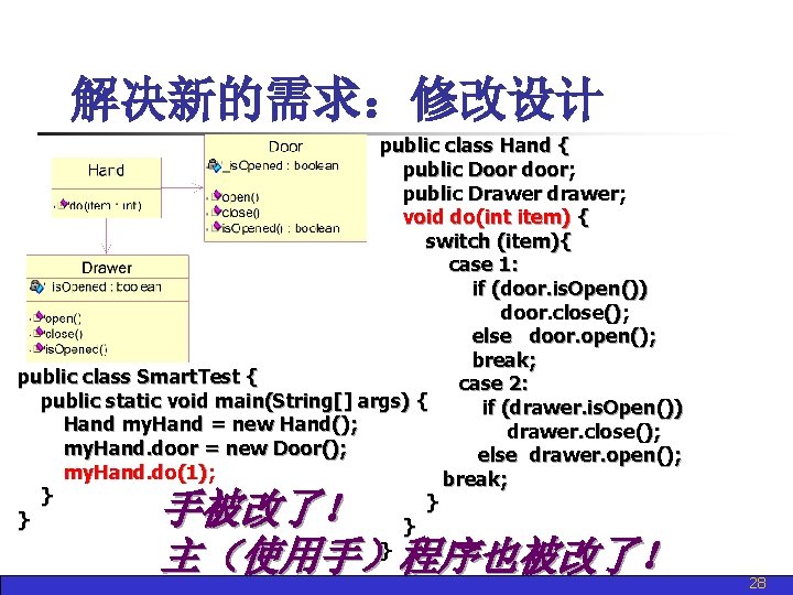 解决新的需求：修改设计 public class Hand { public Door door; public Drawer drawer; void do(int item)