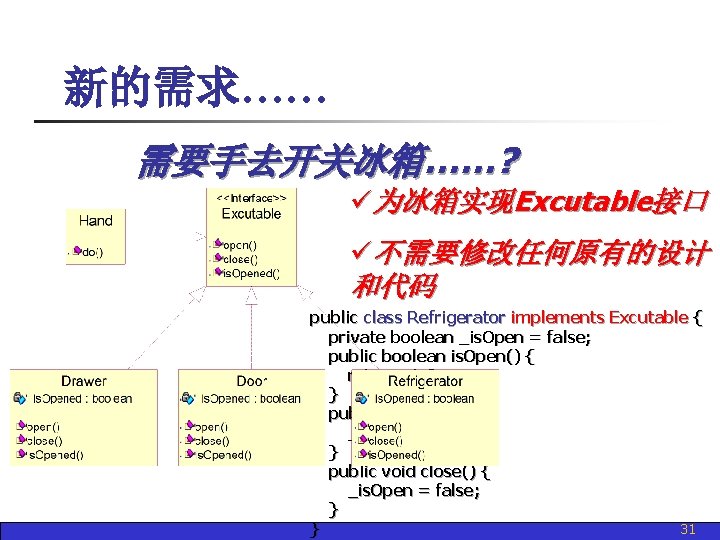 新的需求…… 需要手去开关冰箱……? ü为冰箱实现Excutable接口 ü不需要修改任何原有的设计 和代码 public class Refrigerator implements Excutable { private boolean _is.