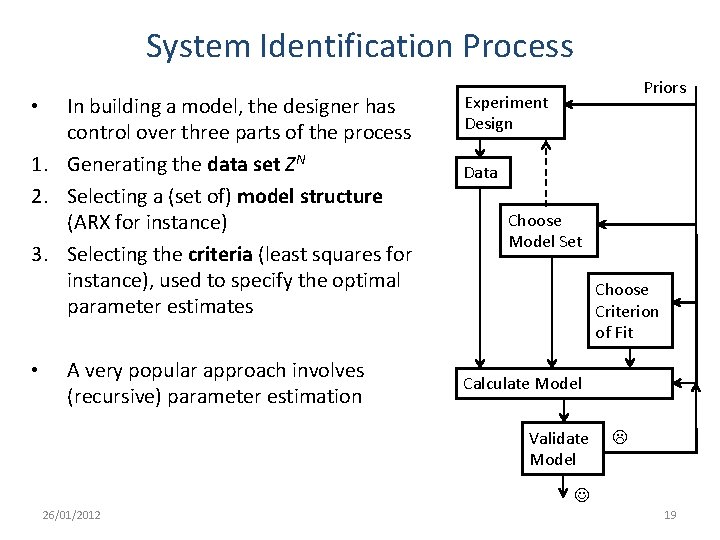 System Identification Process In building a model, the designer has control over three parts System Identification Process In building a model, the designer has control over three parts