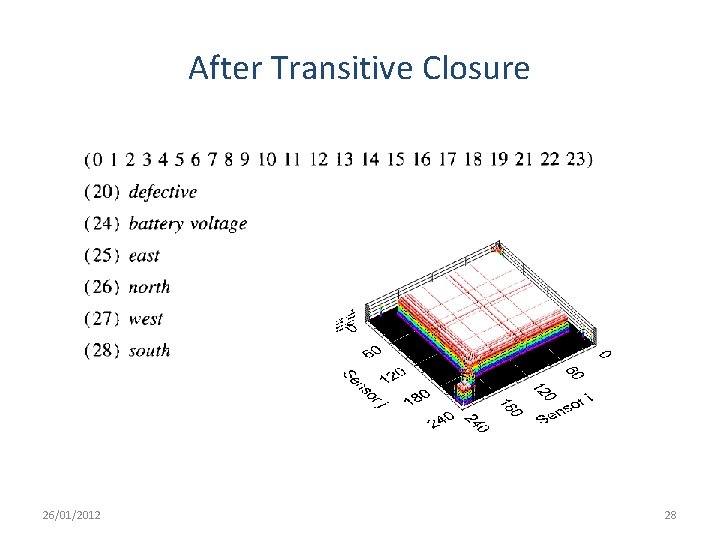 After Transitive Closure 26/01/2012 28 After Transitive Closure 26/01/2012 28