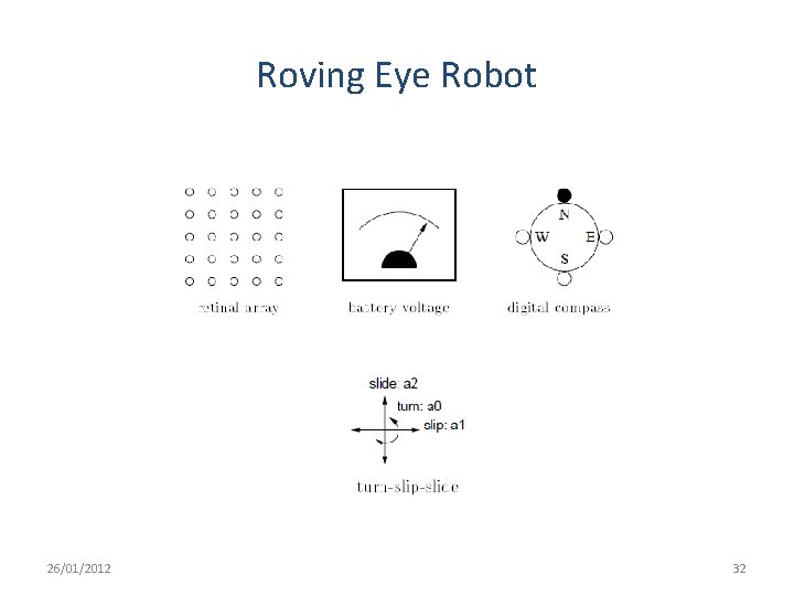 Roving Eye Robot 26/01/2012 32 Roving Eye Robot 26/01/2012 32