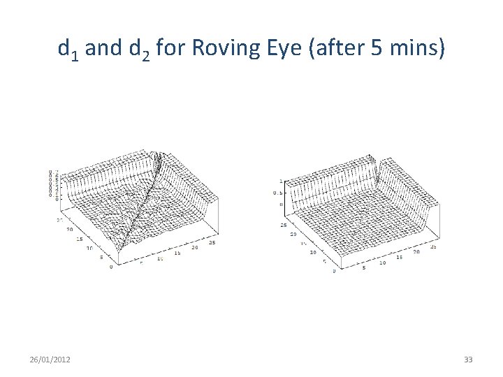 d 1 and d 2 for Roving Eye (after 5 mins) 26/01/2012 33 d 1 and d 2 for Roving Eye (after 5 mins) 26/01/2012 33