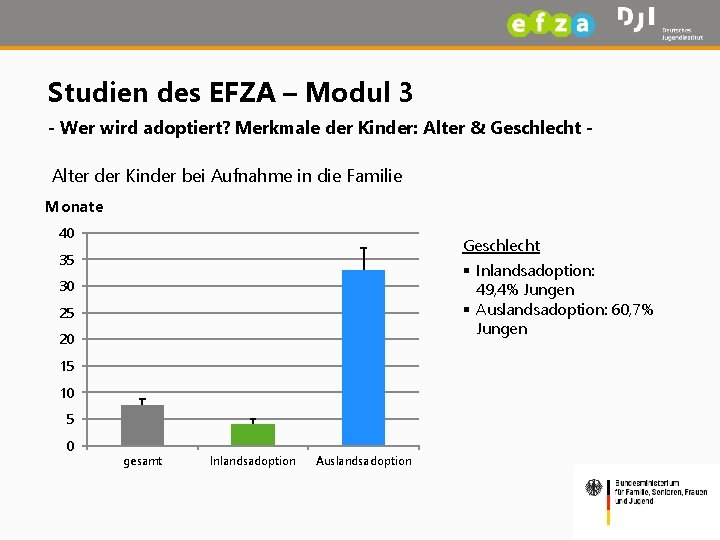 Studien des EFZA – Modul 3 - Wer wird adoptiert? Merkmale der Kinder: Alter