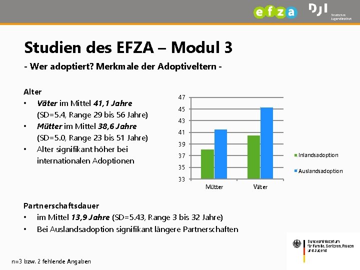 Studien des EFZA – Modul 3 - Wer adoptiert? Merkmale der Adoptiveltern Alter •