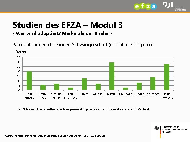 Studien des EFZA – Modul 3 - Wer wird adoptiert? Merkmale der Kinder -