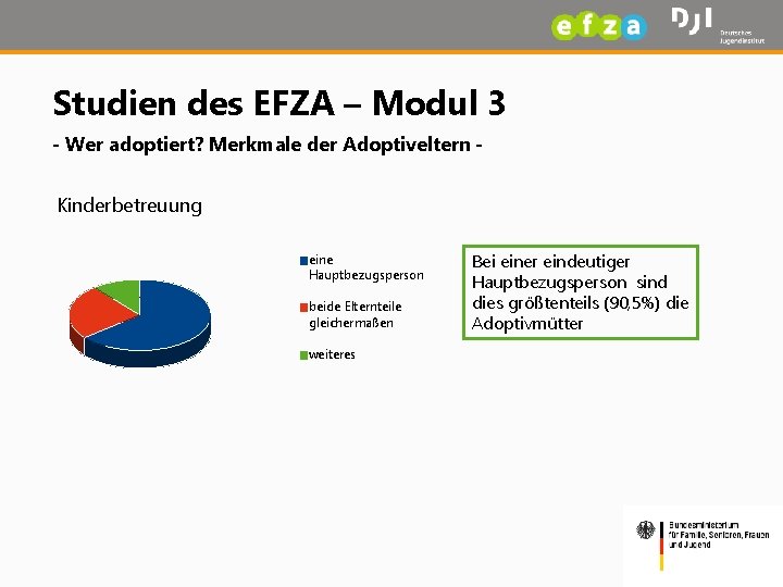 Studien des EFZA – Modul 3 - Wer adoptiert? Merkmale der Adoptiveltern Kinderbetreuung eine