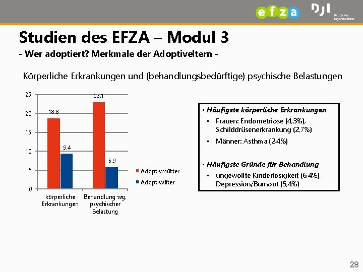 Studien des EFZA – Modul 3 - Wer adoptiert? Merkmale der Adoptiveltern - Körperliche
