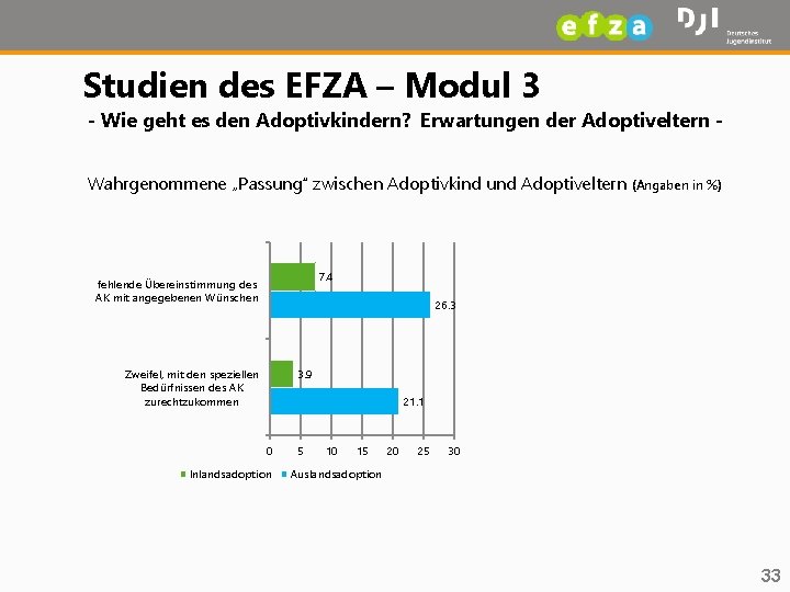 Studien des EFZA – Modul 3 - Wie geht es den Adoptivkindern? Erwartungen der