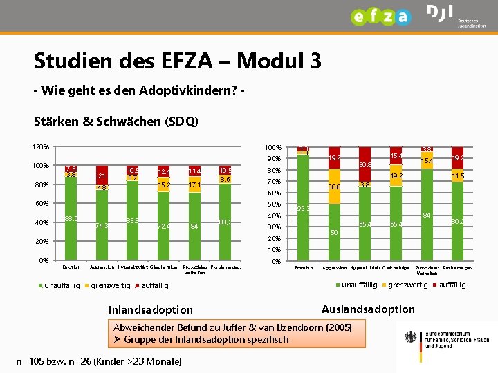 Studien des EFZA – Modul 3 - Wie geht es den Adoptivkindern? - Stärken