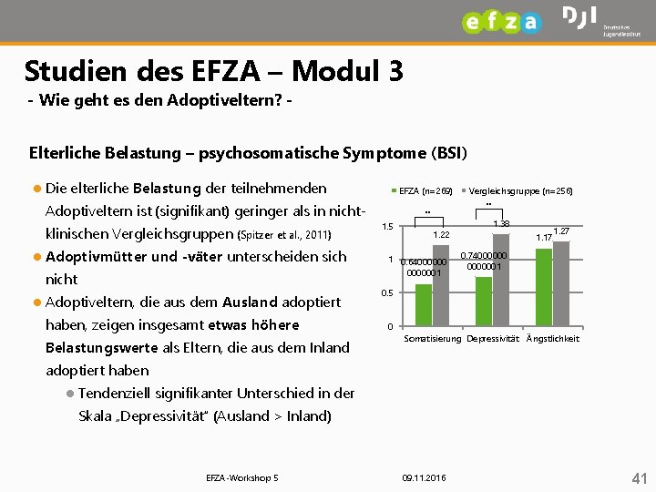 Studien des EFZA – Modul 3 - Wie geht es den Adoptiveltern? - Elterliche