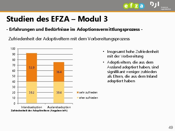 Studien des EFZA – Modul 3 - Erfahrungen und Bedürfnisse im Adoptionsvermittlungsprozess Zufriedenheit der