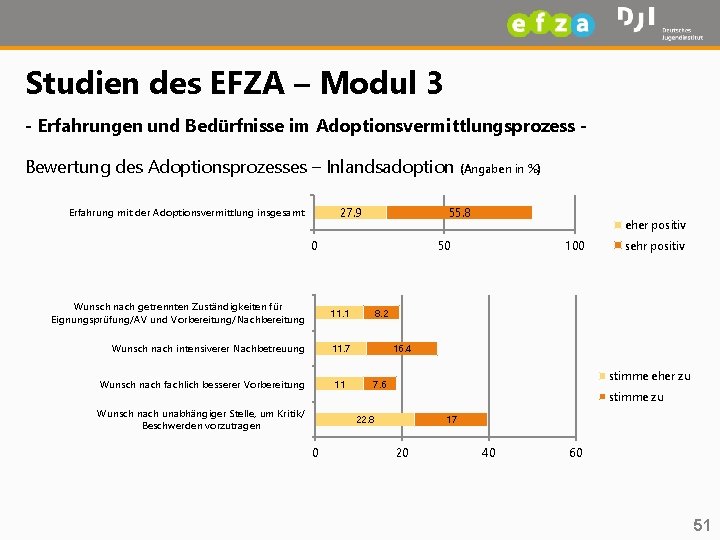 Studien des EFZA – Modul 3 - Erfahrungen und Bedürfnisse im Adoptionsvermittlungsprozess Bewertung des