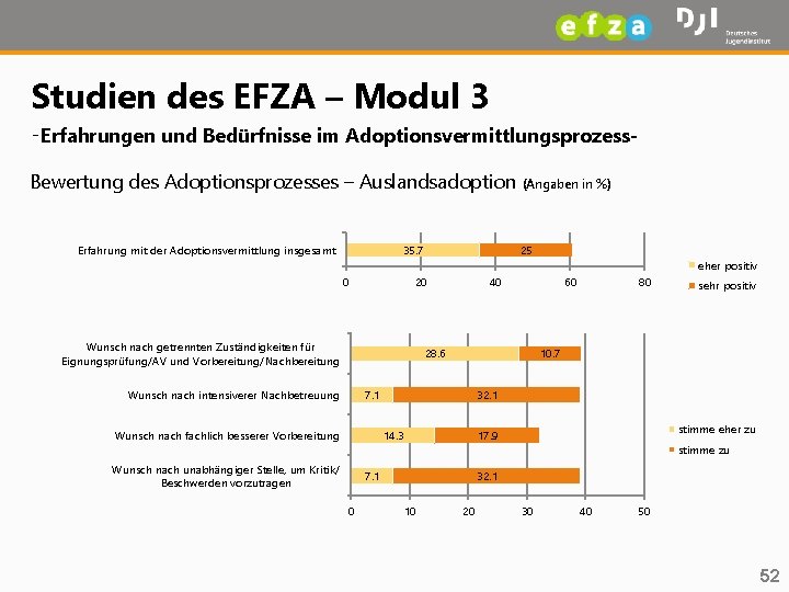 Studien des EFZA – Modul 3 -Erfahrungen und Bedürfnisse im Adoptionsvermittlungsprozess. Bewertung des Adoptionsprozesses