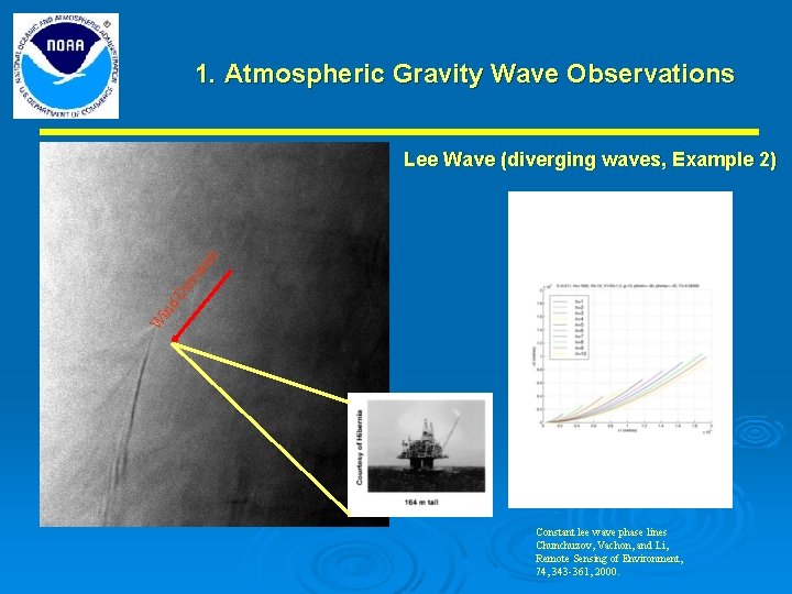 1. Atmospheric Gravity Wave Observations W ind Di rec tio n Lee Wave (diverging