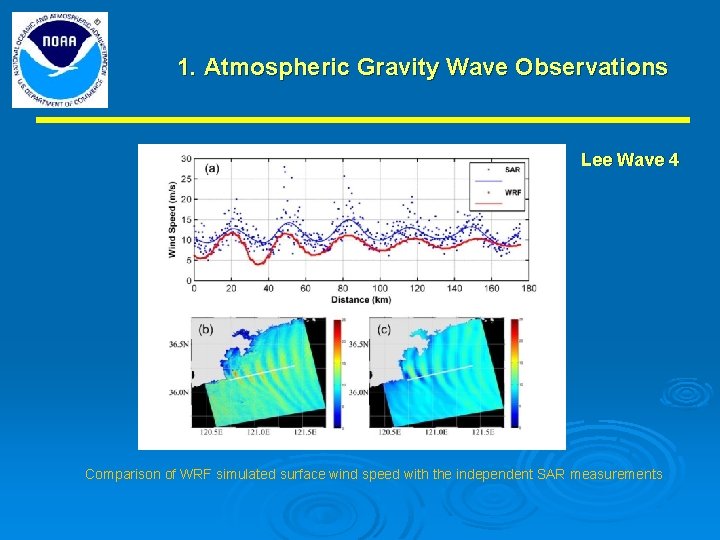 1. Atmospheric Gravity Wave Observations Lee Wave 4 Comparison of WRF simulated surface wind