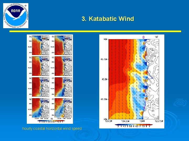 3. Katabatic Wind hourly coastal horizontal wind speed 