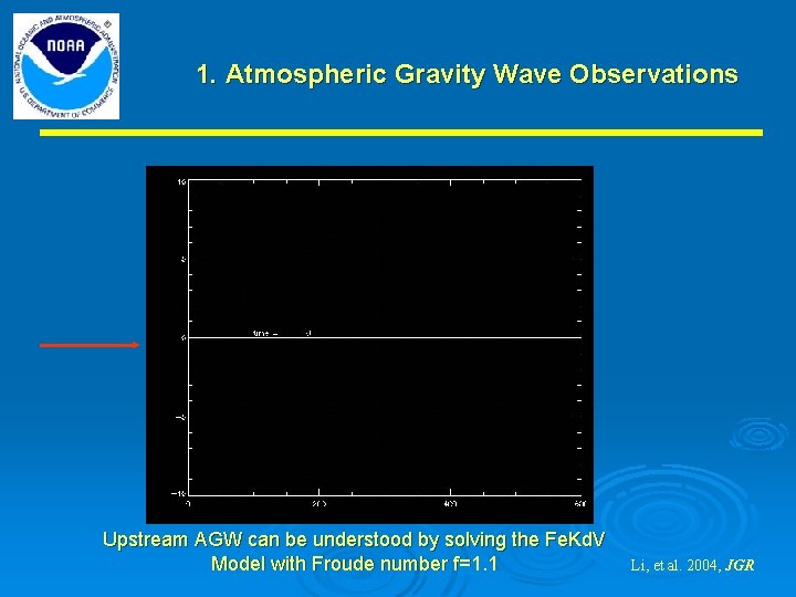 1. Atmospheric Gravity Wave Observations Upstream AGW can be understood by solving the Fe.