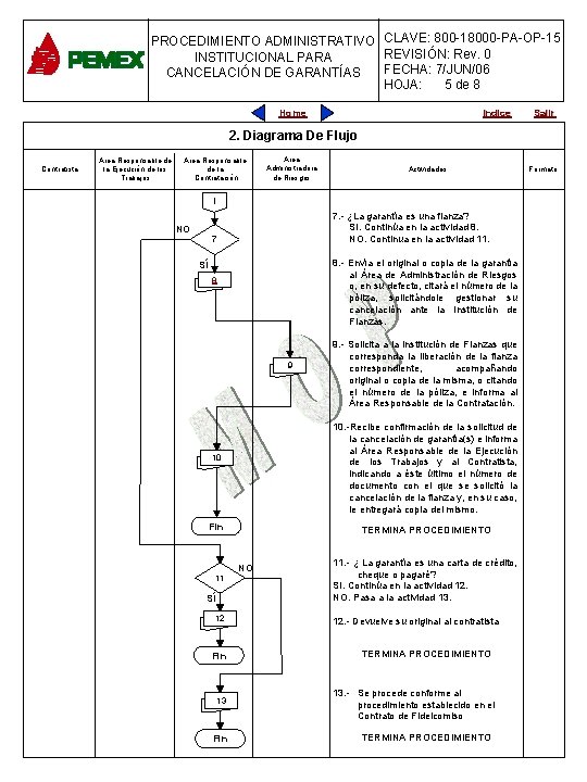 CLAVE: 800 -18000 -PA-OP-15 PROCEDIMIENTOADMINISTRATIVO REVISIÓN: Rev. 0 INSTITUCIONAL PARA PLANEACIÓN DE OBRAS Y