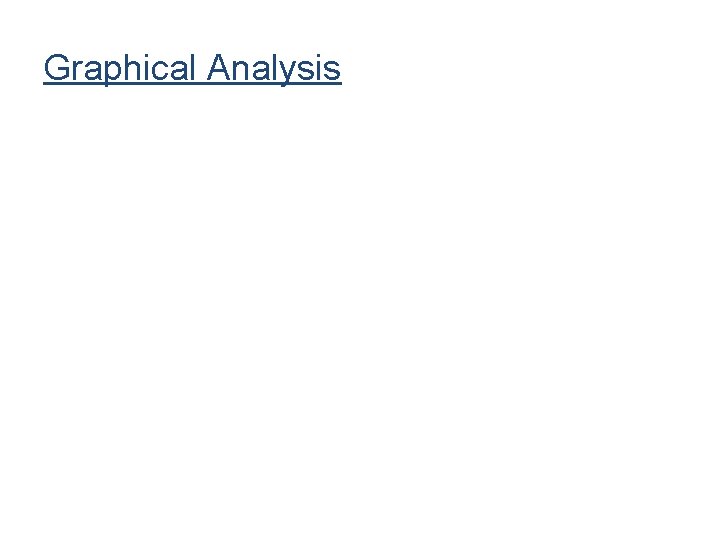 Graphical Analysis 