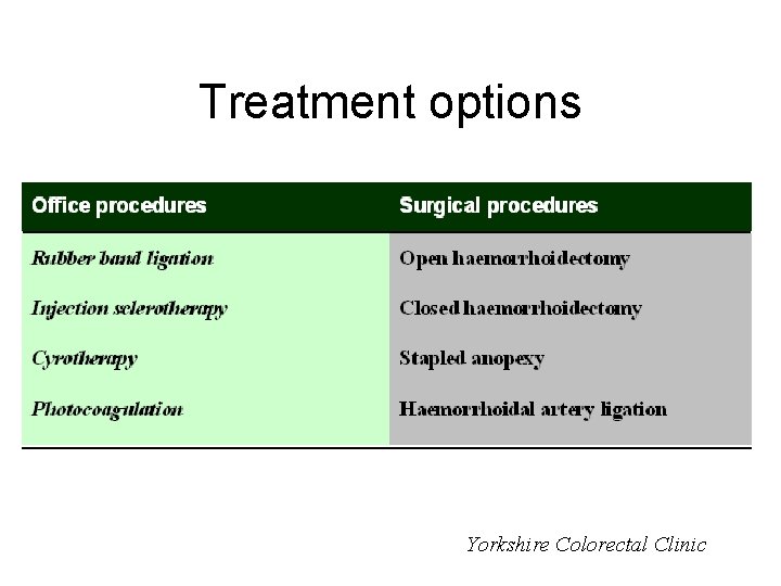 Treatment options Yorkshire Colorectal Clinic 