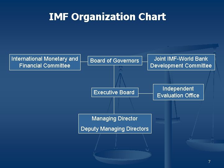 IMF Organization Chart International Monetary and Financial Committee Board of Governors Executive Board Joint