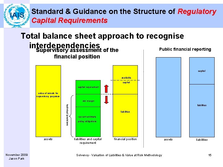Standard & Guidance on the Structure of Regulatory Capital Requirements Total balance sheet approach