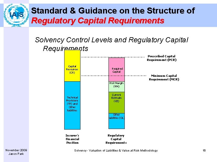 Standard & Guidance on the Structure of Regulatory Capital Requirements Solvency Control Levels and