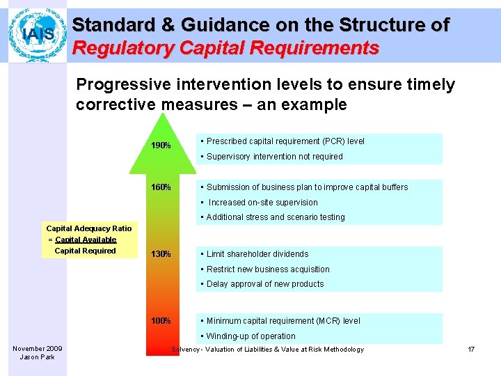Standard & Guidance on the Structure of Regulatory Capital Requirements Progressive intervention levels to